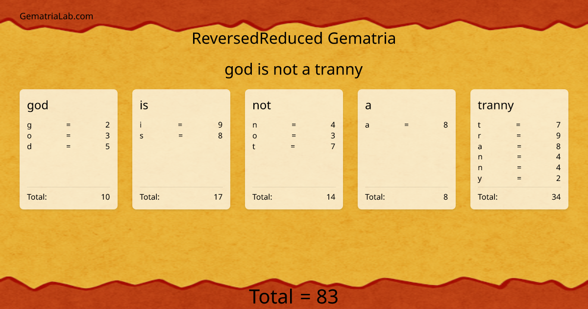 god is not a tranny in reversedReduced Gematria